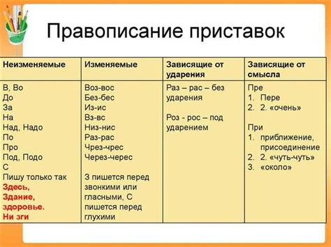Примеры использования в русском языке