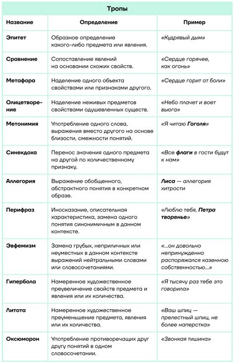 Примеры использования в художественной литературе