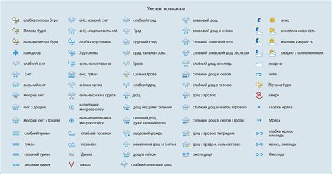 Примеры использования значка бесконечности в прогнозе погоды