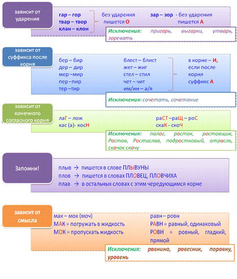 Примеры использования корня гео в словах