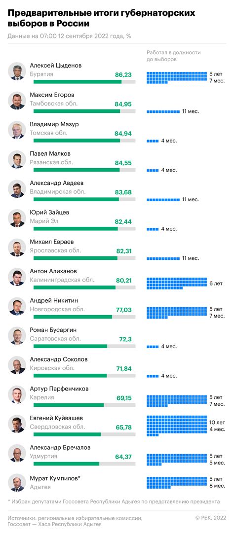 Примеры легальных партий в разных странах