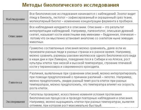 Примеры макроскопического описания в различных областях науки