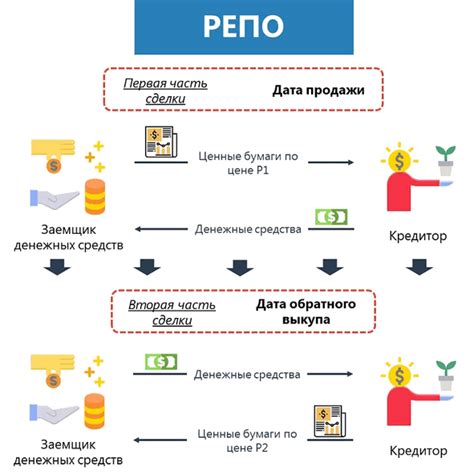 Примеры многосторонних сделок