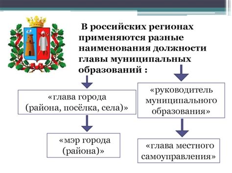 Примеры наименования муниципальных образований