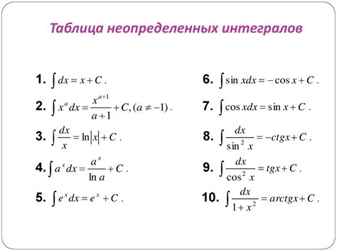 Примеры неопределенных функций