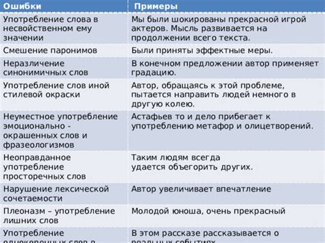 Примеры просторечных фразеологизмов