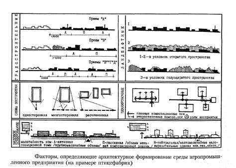 Примеры рассеянного формирования поселений