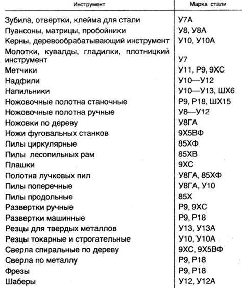Примеры расшифровки номеров ОРВ