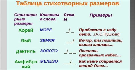 Примеры рифмующихся букв