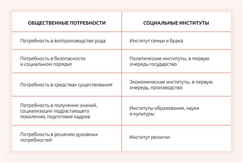 Примеры социальных потребностей и их роль в жизни человека