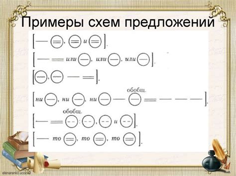 Примеры схемы предложения