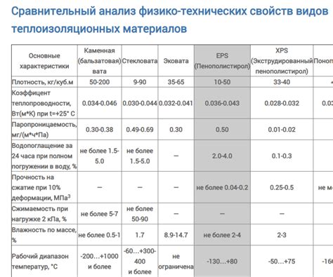 Примеры технических свойств