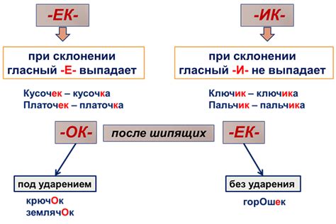 Примеры употребления суффикса "чик" в современном языке