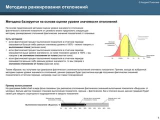 Примеры фактического значения показателей в разных отраслях