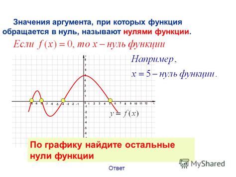 Примеры функций без нулей