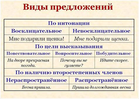 Примеры эквивалентных высказываний в русском языке
