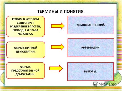 Принципы недемократического режима