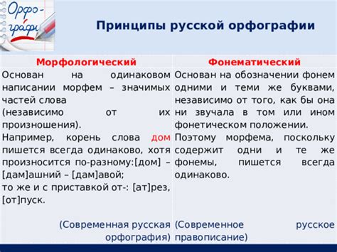Принципы обозначения морфем с орфограммами