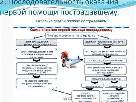 Принципы помощи