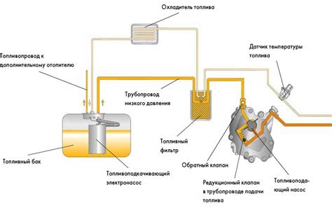 Принцип протектированного топливного бака и его назначение