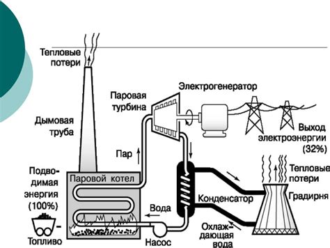 Принцип работы Новитона