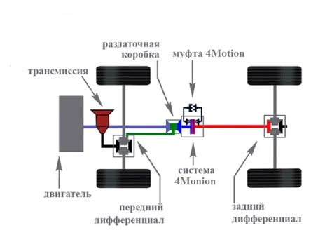 Принцип работы привода 4х2