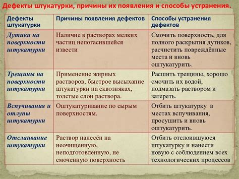 Причины возникновения и способы устранения