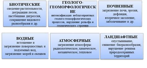 Причины возникновения проблемы и их классификация