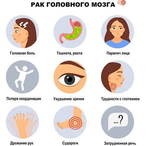 Причины недействительности токена