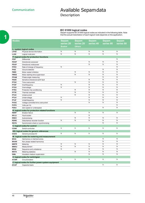 Причины отказа управления sepam 40 и их последствия