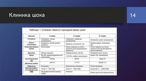 Причины появления порушки параня