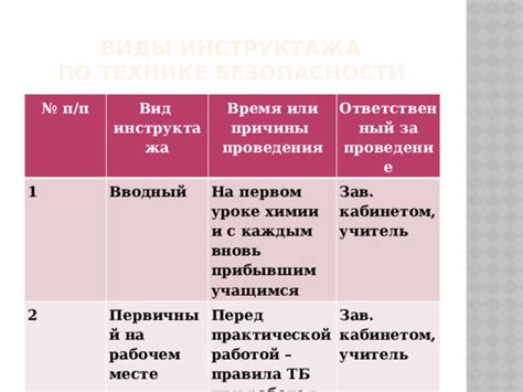 Причины проведения по подбородку