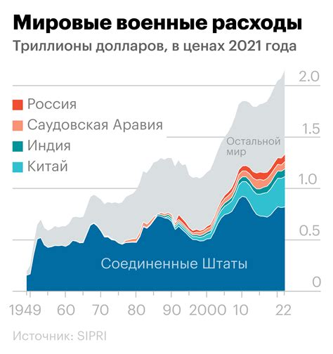 Причины роста амортизации в современной экономике