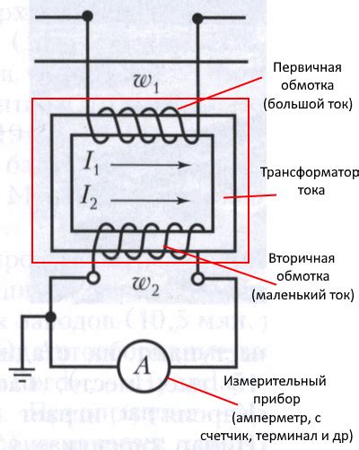 Проверка подключения к электрической сети: