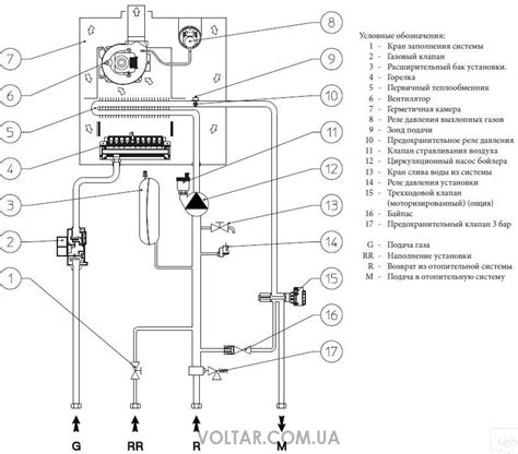 Проверка элементов котла для исправления ошибки S01