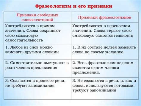 Происхождение фразеологизма "правая рука"