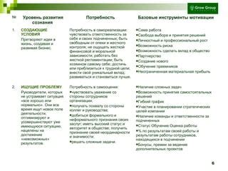 Профессиональный статус и признание со стороны коллег