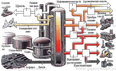 Процесс добычи и переработки