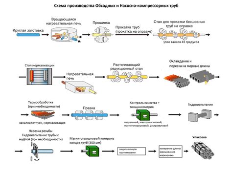 Процесс изготовления металлургического завода