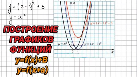 Процесс разбора графика функции: на что обратить внимание