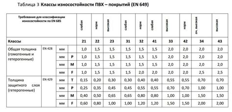 Прочность и износостойкость нейлона