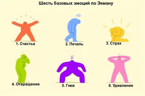Проявление негативных эмоций