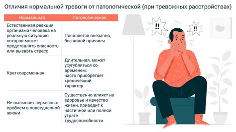 Проявление нервозности и тревоги
