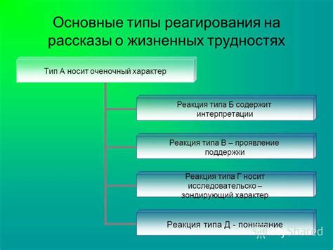 Проявление поддержки