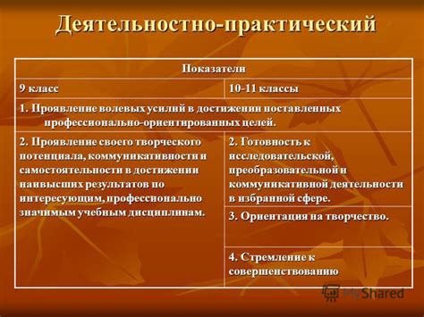 Проявление решимости в достижении целей