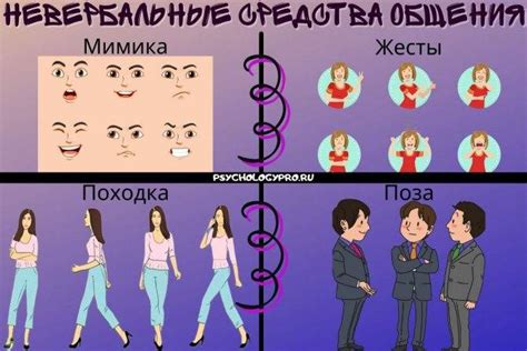 Проявление сексуального интереса