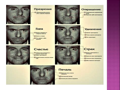 Проявление эмоций