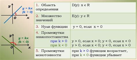 Прямая и ее свойства
