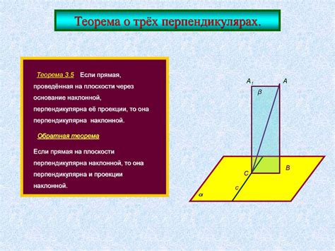 Прямая пересечения плоскостей: определение и условия