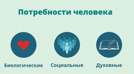 Психологические и социальные аспекты удовлетворения биологических потребностей